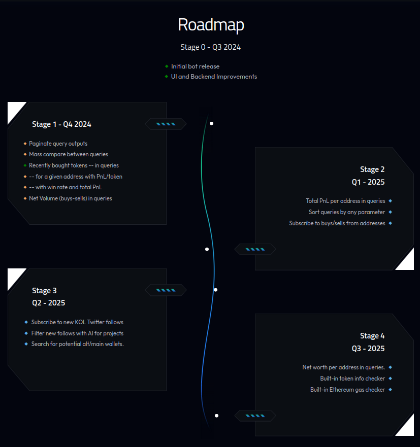 Your browser does not support images. Check our roadmap at https://kollectai.xyz.