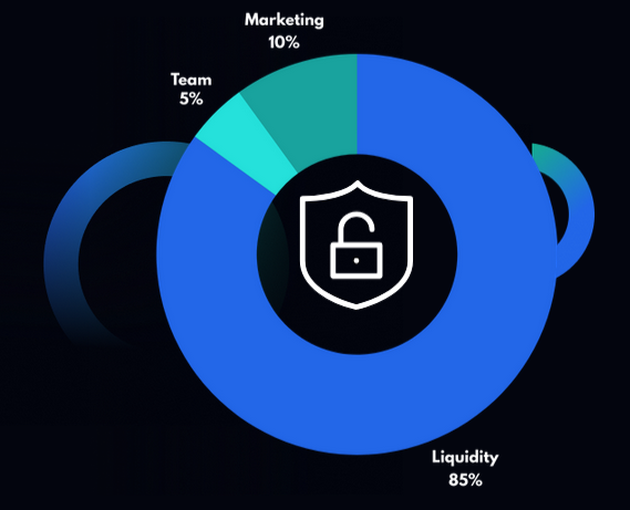 Your browser does not support images. Check our tokenomics at https://kollectai.xyz.