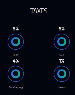 Your browser does not support images. Check our tokenomics at https://kollectai.xyz.